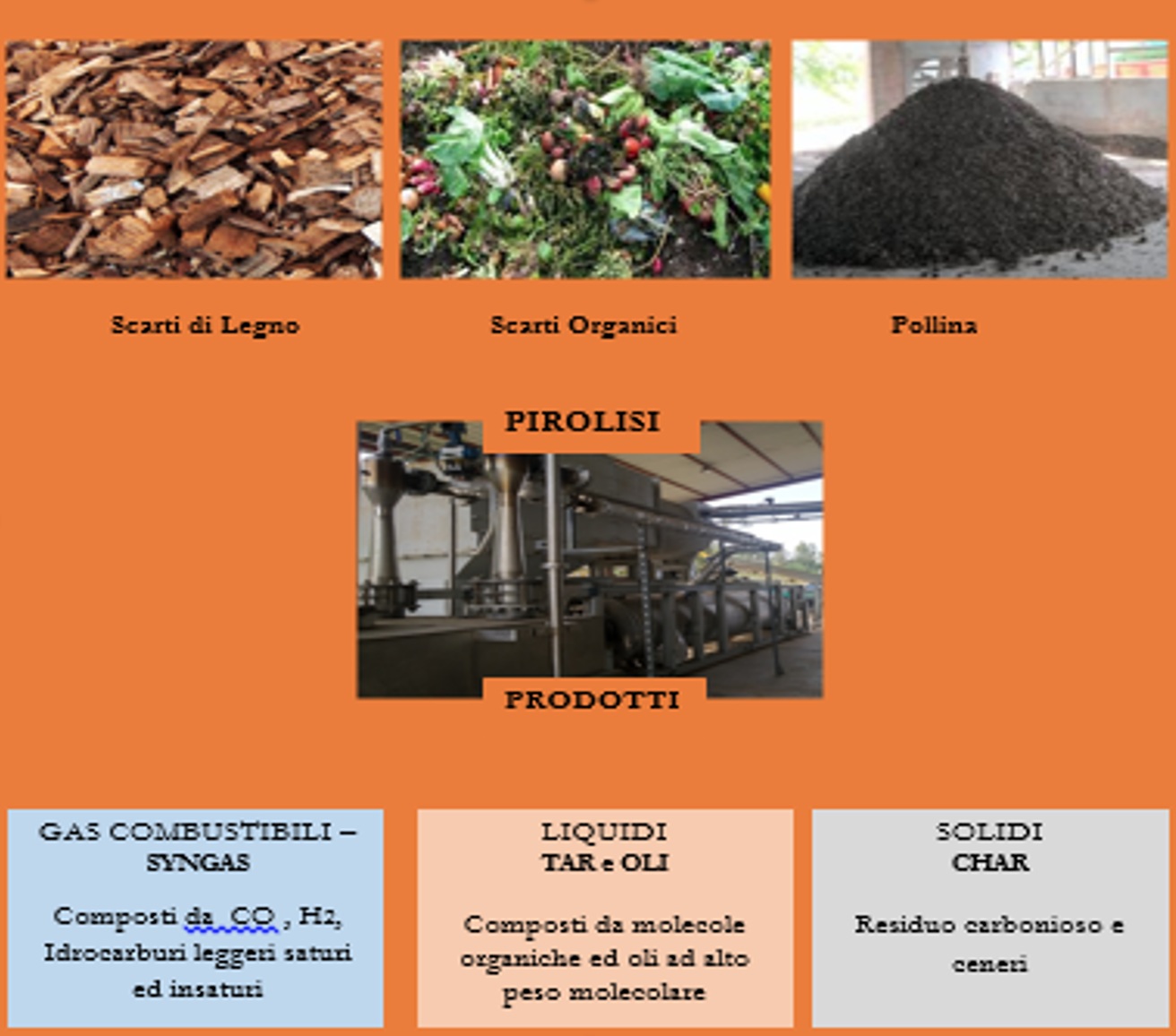 La Pirolisi - Agrimeccanica